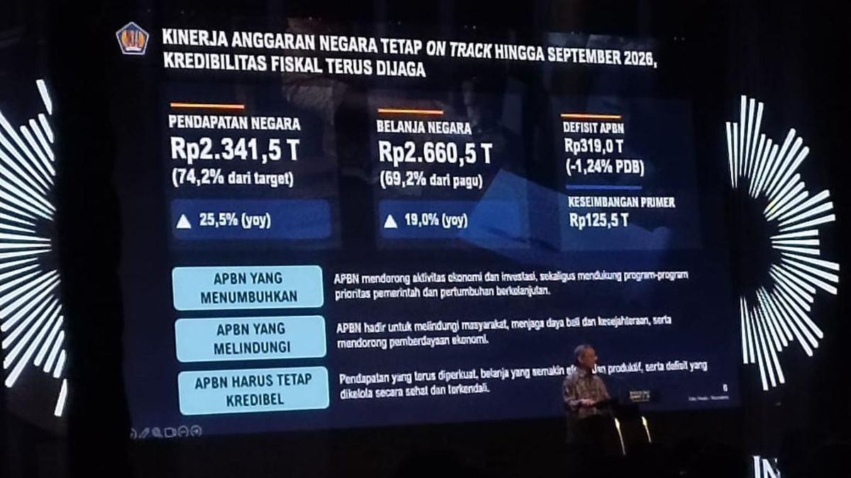 Defisit APBN Tembus 1,24%, Melebar ke Rp319 T di September 2026