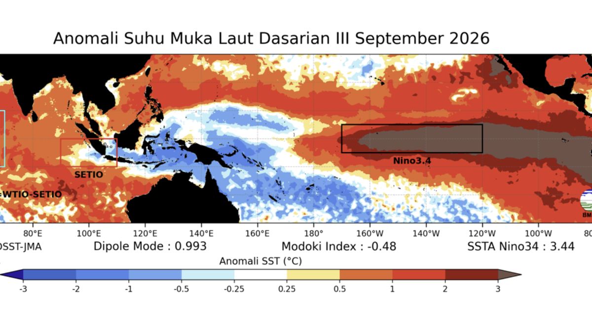 Siaga 1 El Nino Terkuat! 77 Tahun: Laut Mendidih-Suhu Pecah Level 2016