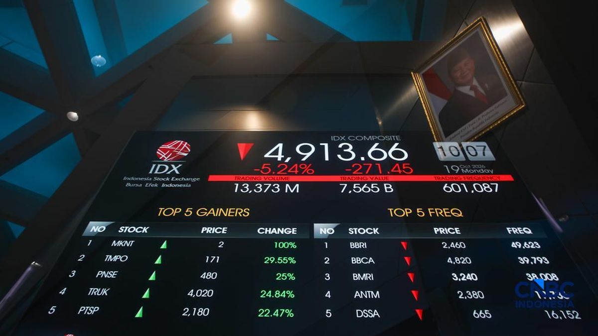 Breaking! IHSG Meroket 1%
