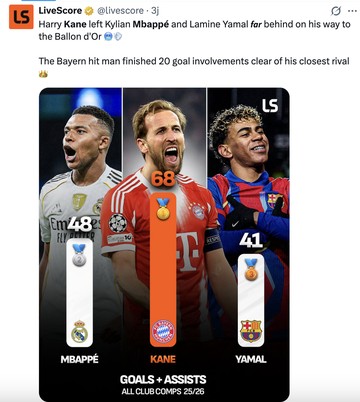 Harry Kane Kalahkan Mbappe dan Yamal Bergaung di Linimasa